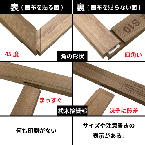 角と桟木接続部の形状 表は何も印刷がなく、裏はサイズや注意書きの表示がある