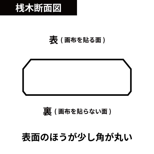 桟木断面図 表面のほうが少し角が丸い