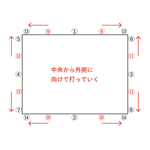中央から外側に向けて打っていく