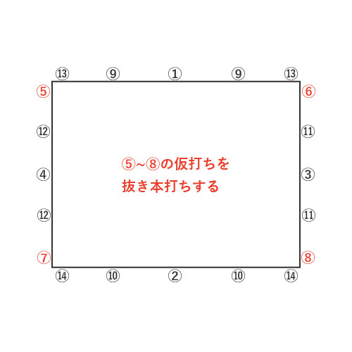 短辺側の四隅（5～8）の仮打ちを抜き本打ちする