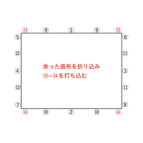 余った画布を折り込み四隅を打ち込む