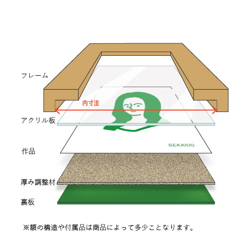 OAサイズ額の構造