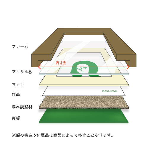 デッサン額の構造