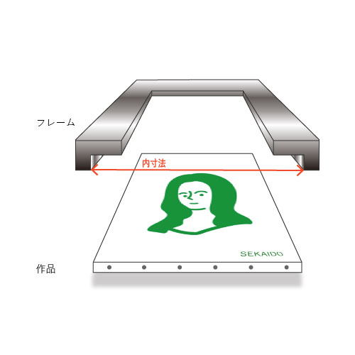 仮縁の構造