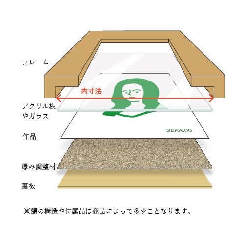 フォトフレームの構造