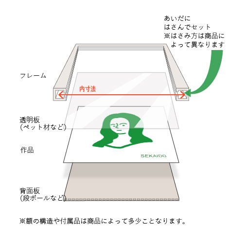 ポスターパネルの構造