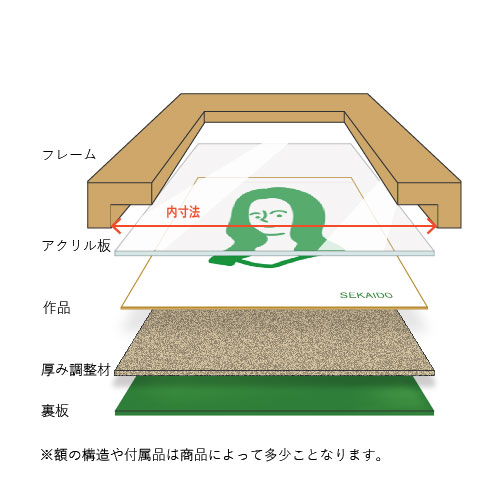 色紙額の構造