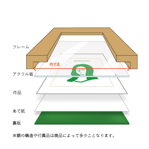 賞状額の構造
